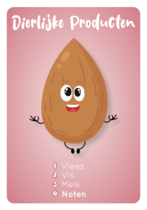 Voedingscentrum kaartje